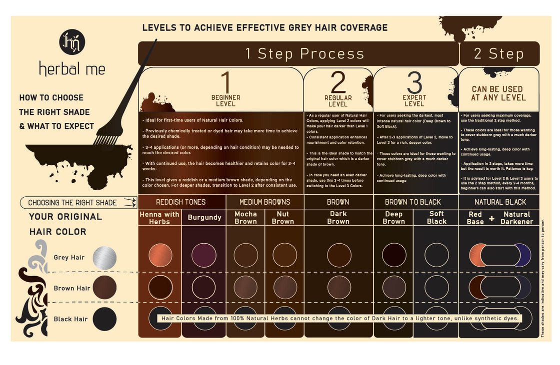 Dark Brown - 100% Natural Hair Color - Ecocert Certified